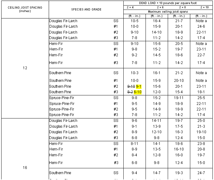 Rafter Size Chart