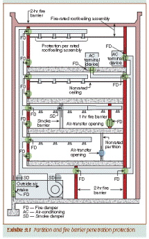 Fmc Section 606