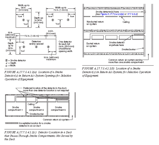 Fmc Section 606