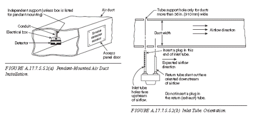 Fmc Section 606