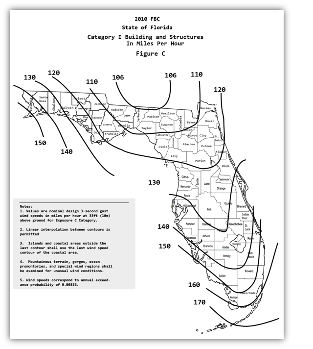 Miami Dade Wind Load Chart